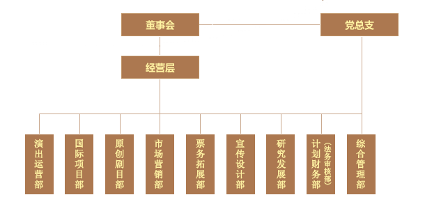 公司职能部门结构图【相关词_ 组织结构图】